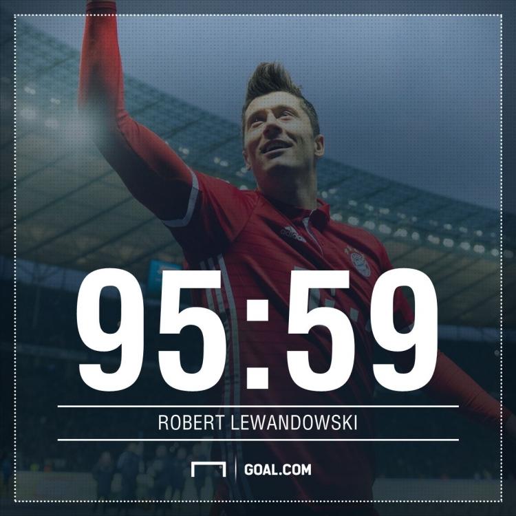 Роберт Левандовски забил самый поздний гол в истории Бундеслиги
